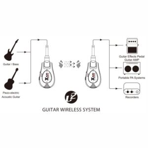 Gitar Wireless sistemler